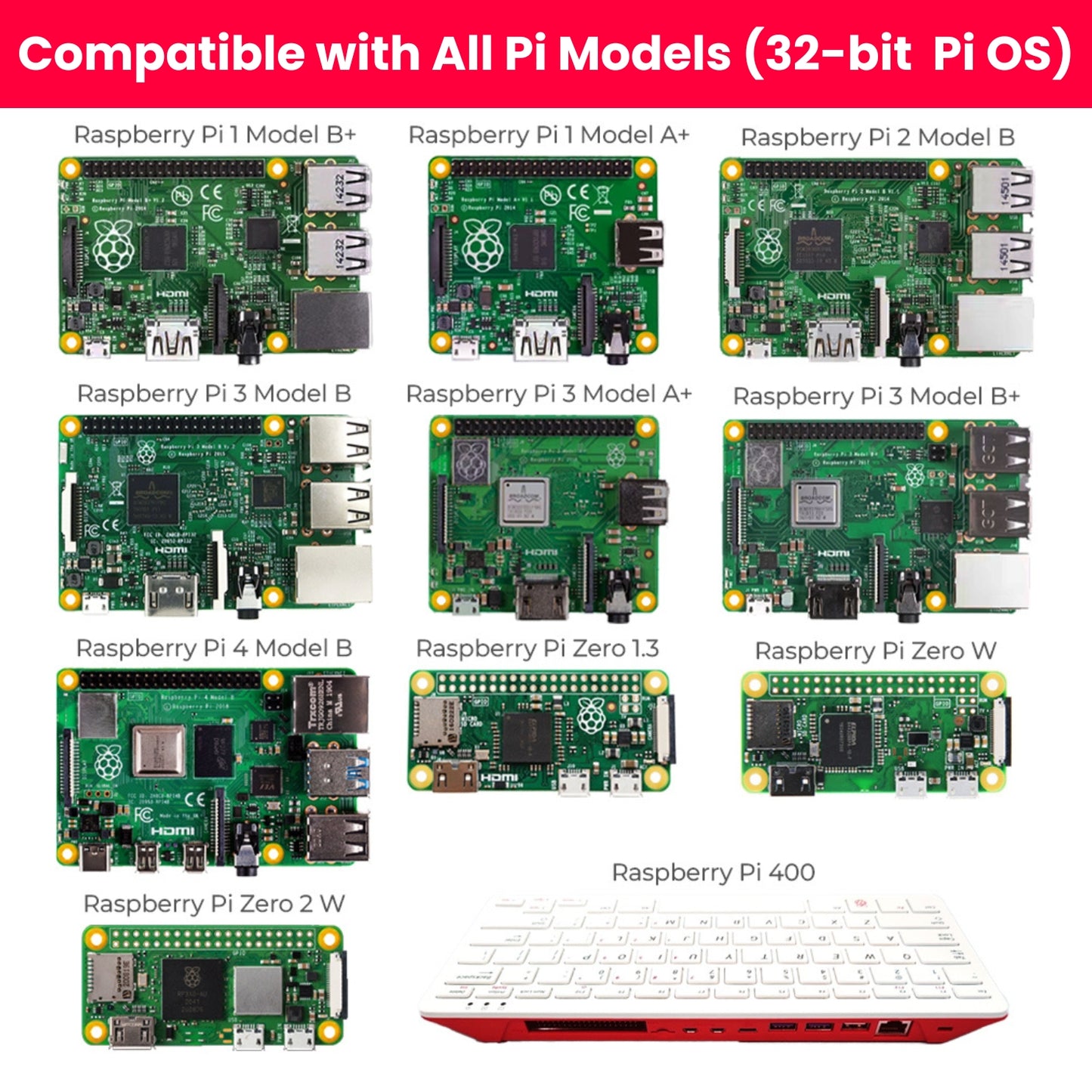 Pre-loaded MicroSD Card for Raspberry Pi Boards